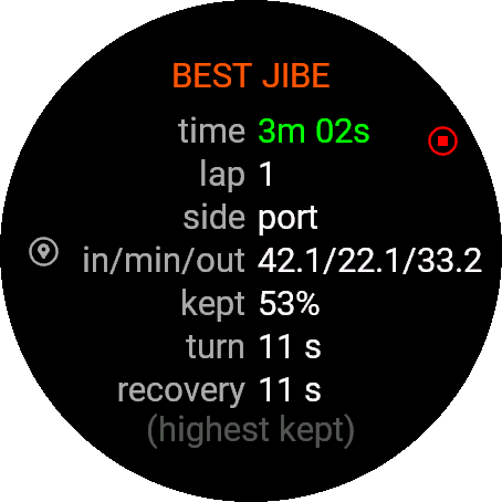 Best jibe page